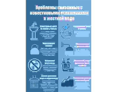 Масштабирование и накипь