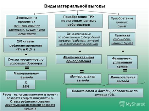 Материальная экономия