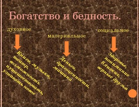 Материальное богатство против духовного благополучия