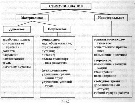 Материальные стимулы именитости