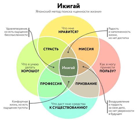 Материальные успехи и кризис идентичности