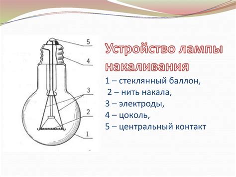 Материал накала лампы