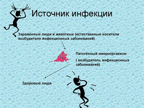 Медицинские причины - заболевания и инфекции