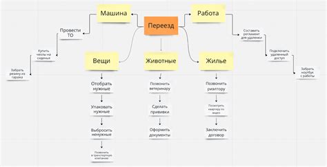 Медленная декомпозиция