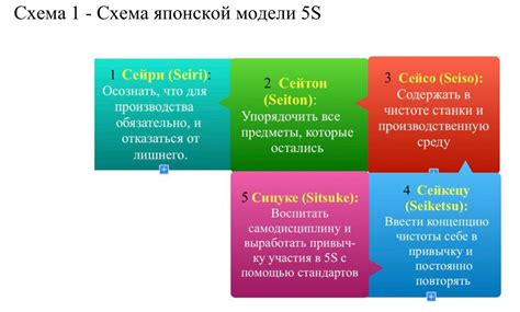 Международный стандарт и культурные особенности