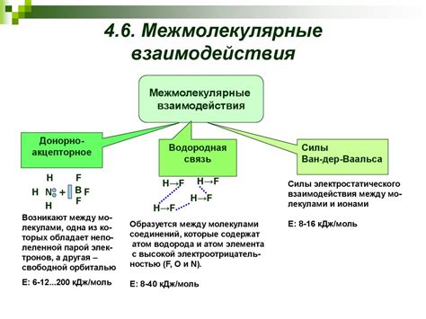 Межмолекулярное взаимодействие