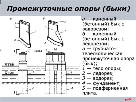 Меньшая нагрузка на опоры моста и фундаменты