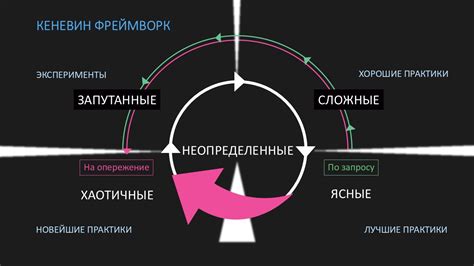 Меняющийся контекст