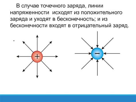 Металлы как проводники электричества