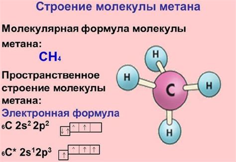 Метан: основные свойства и химическая структура
