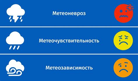 Метеочувствительность