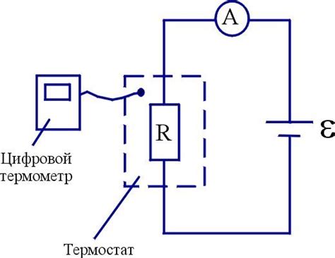 Методика эксперимента