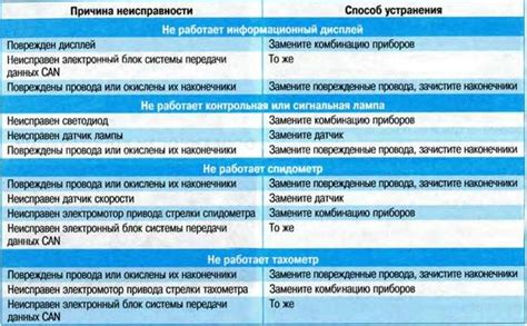 Методы устранения неисправности PCI-E