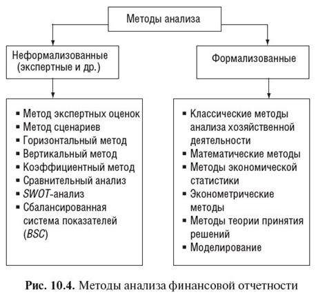 Метод анализа