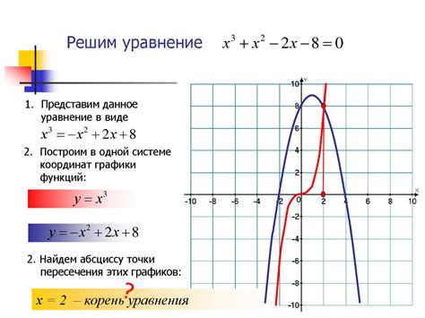 Метод 1: Графический способ