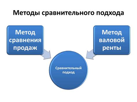Метод 3: Аналитический подход