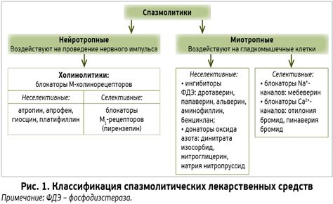 Механизмы самощекочущего действия