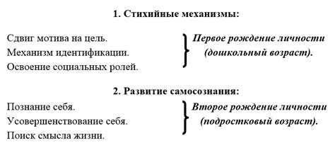 Механизмы формирования