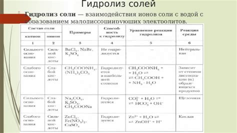 Механизм взаимодействия соли с льдом