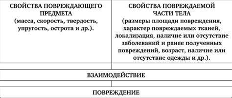 Механические повреждения диспенсера