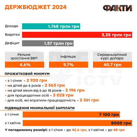 Минимальная зарплата кухонного работника в детском саду