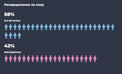 Модификации и способы изменить гендерное распределение