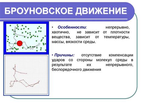 Молекулярная структура вещества
