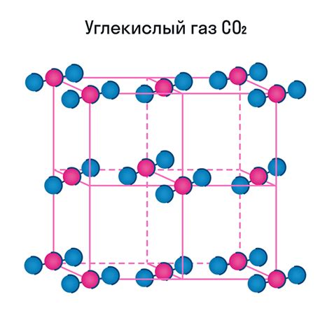 Молекулярная структура и связи