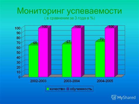Мониторинг успеваемости