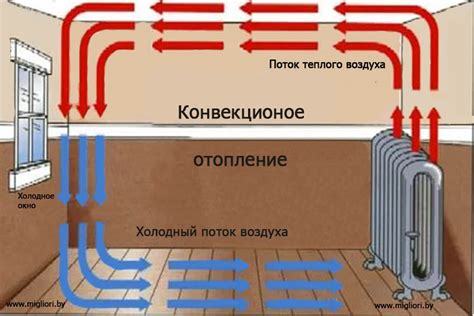 Наличие холодного воздуха