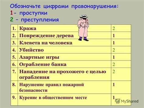 Нарушение правил банка