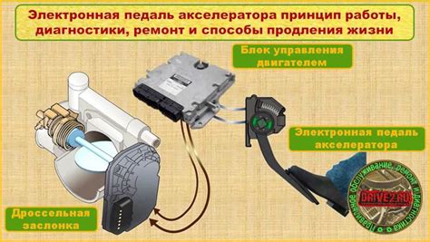 Нарушение работы датчика положения педали газа