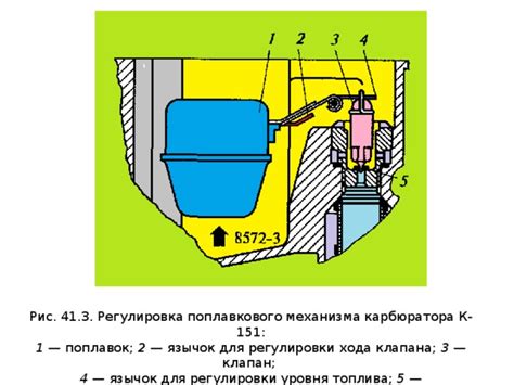 Нарушение работы поплавкового механизма