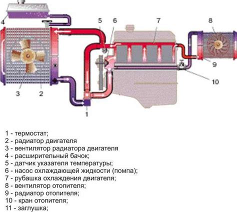 Нарушение режима работы охлаждающей системы