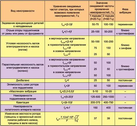 Нарушение теплоснабжения в результате поломки оборудования