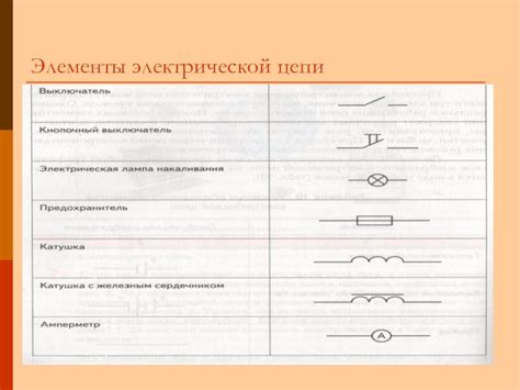 Нарушение цепи электропроводки