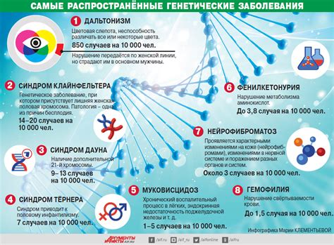 Наследственные заболевания: влияние генетики на младенцев
