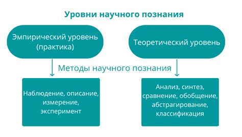 Научное познание