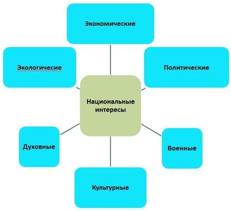 Национальные интересы