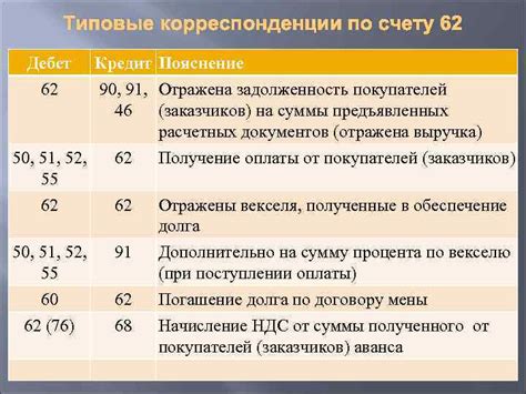 Неверные расчеты с поставщиками и клиентами