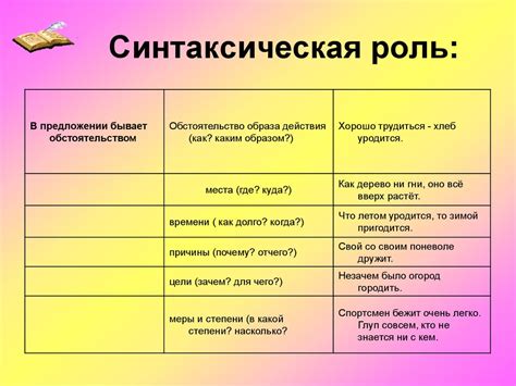 Невидимая связь: синтаксическая роль