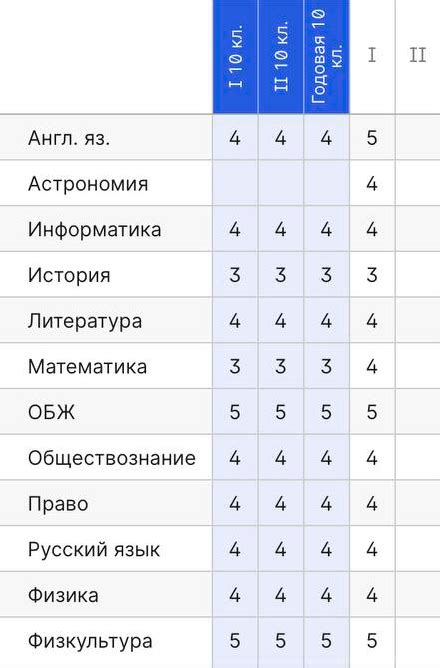 Невысокие оценки по математике