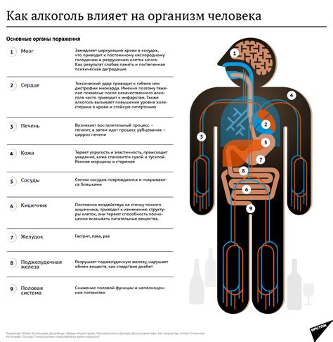 Негативное воздействие физической среды