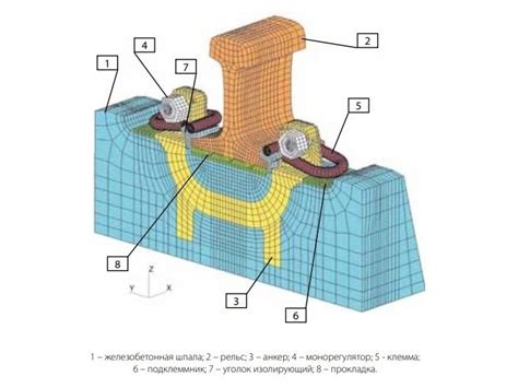 Недостатки сплошных рельсов