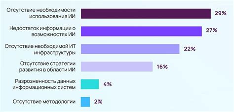 Недостаток информации о возможностях передачи или переработки вещей