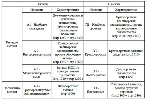 Недостаток ликвидности и задержки в поставках