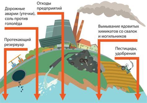 Недостаток места и ресурсов