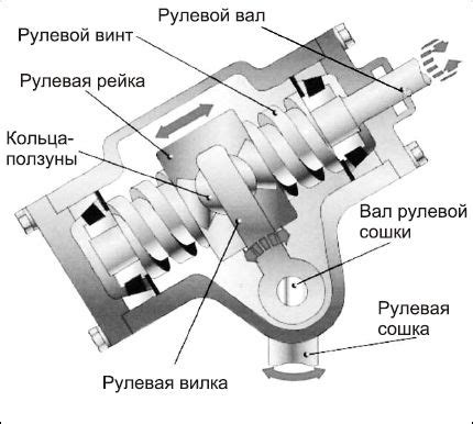 Недостаток смазки на деталях рулевого механизма