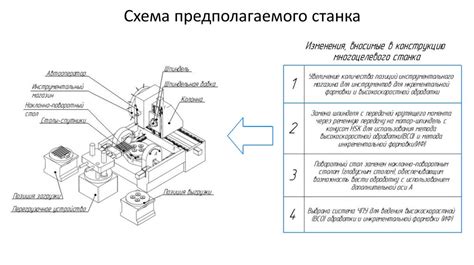 Недостаток технологических возможностей
