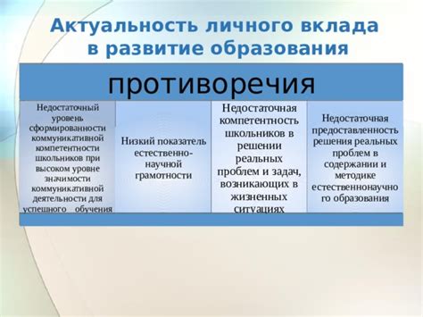 Недостаточная компетентность в современных технологиях